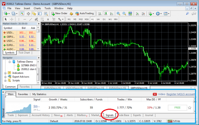 CFD Signals