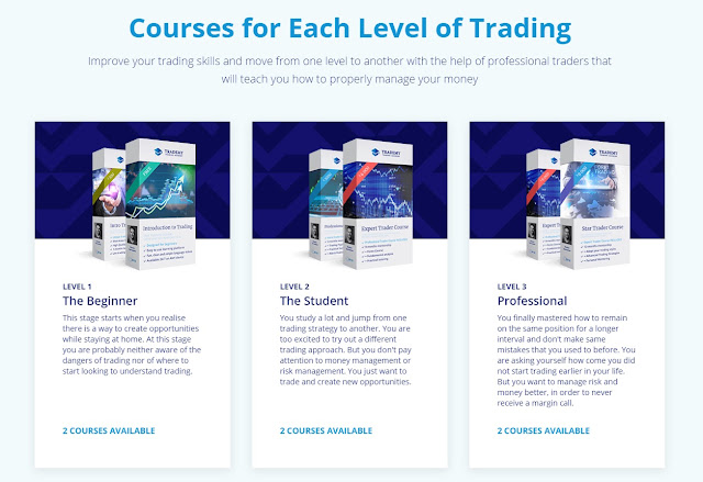 Understanding the Trading World With Trademy